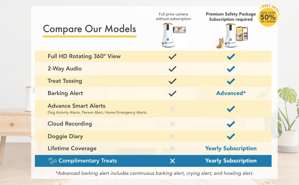 Comparison Chart