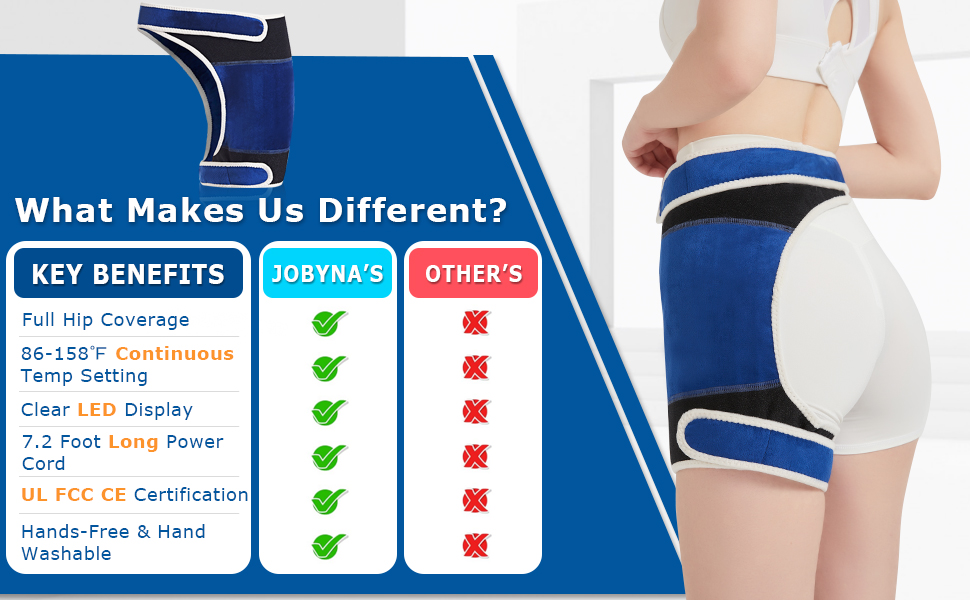 Hip Heating Pad for Hip Pain Relief, Electric Hip Brace for