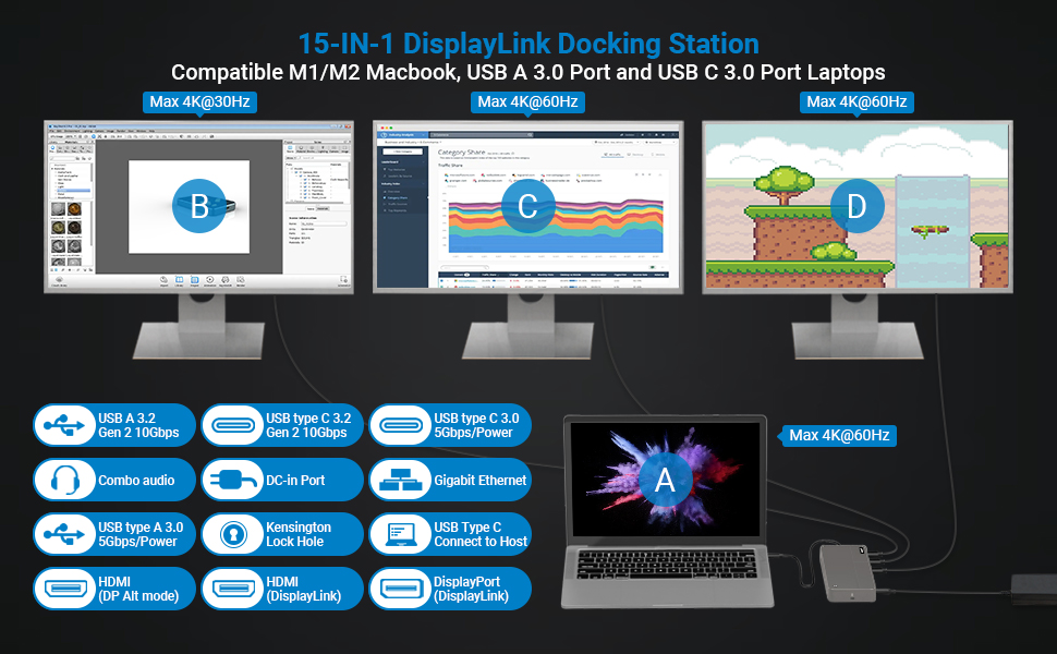 DisplayLink Docking Station Triple Monitors for M1 M2 M3
