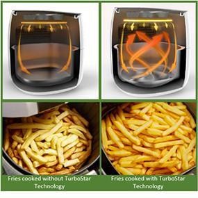 airfryer, next generation, turbostar,philips, philips airfryer