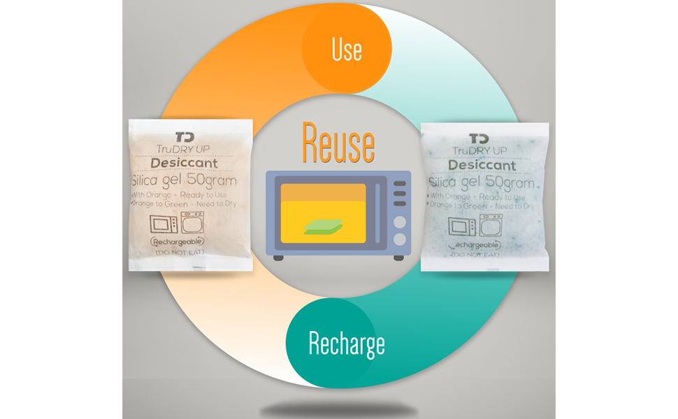 TruDRY UP 50Gram [12 packs] Food Grade Silica Gel Packets