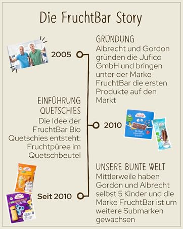 Markengeschichte Fruchtbar Story