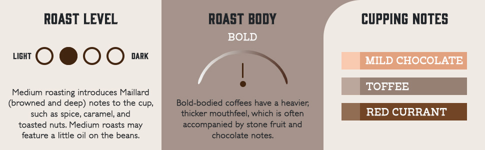 Organic Honduran Swiss Water Decaf profile