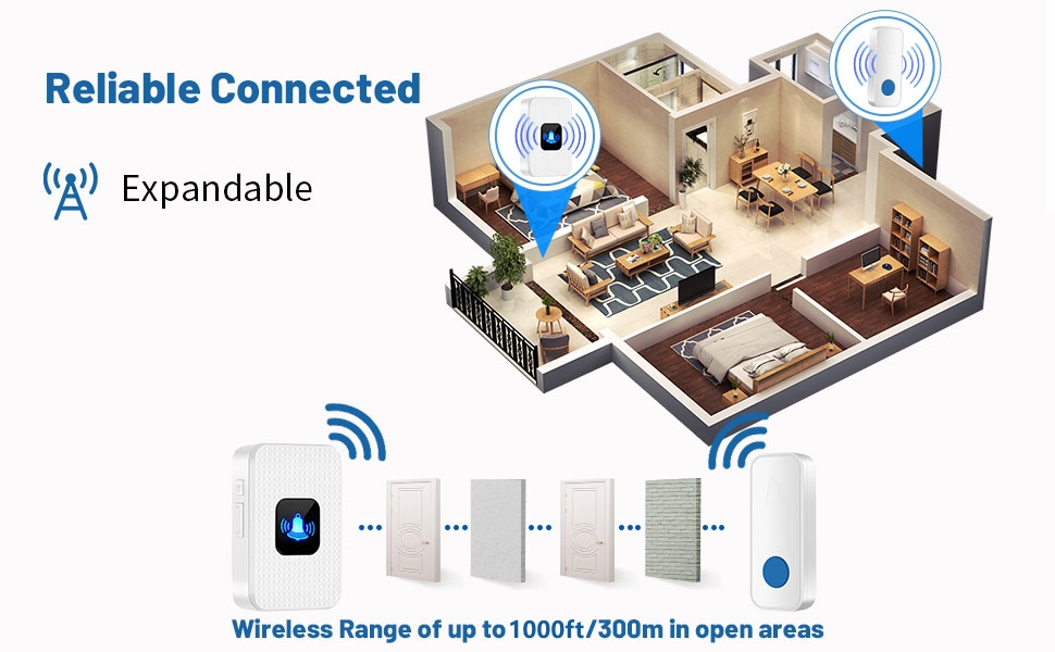 Doorbell, Nestling® Waterproof Mini Wireless Doorbell Ring Chime Kit