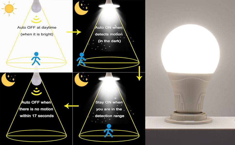 Motion Sensor Light Bulbs Outdoor 15W (100W Equivalent