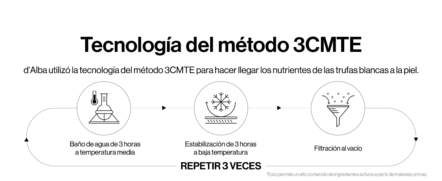 Método 3 cmTE1
