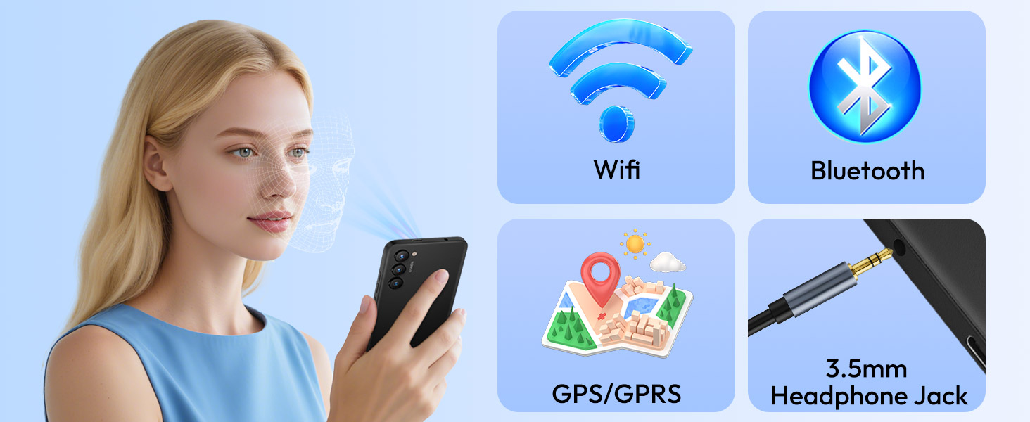 Interface icons showing WiFi, Bluetooth, GPS/GPRS, and 3.5mm headphone jack symbols in blue and white, representing device connectivity options