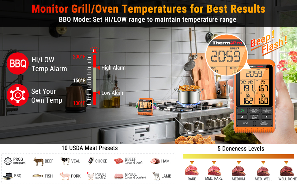 ThermoPro TP829 Wireless Meat Thermometer for Grilling and