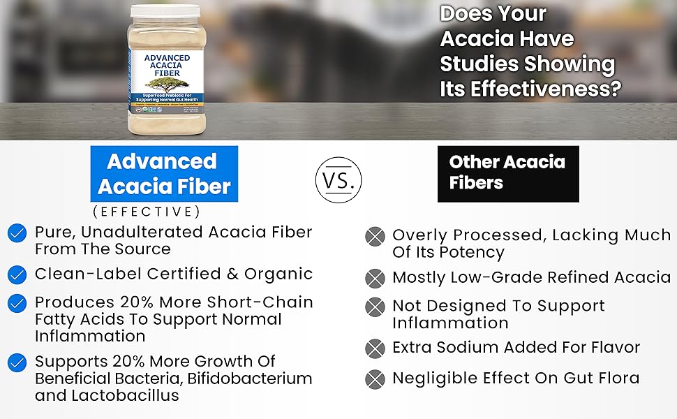 Kidney Restore Verified Organic Acacia Fiber Powder