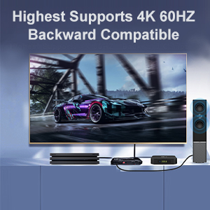 Highest Supports 4K 60Hz Backward Compatible