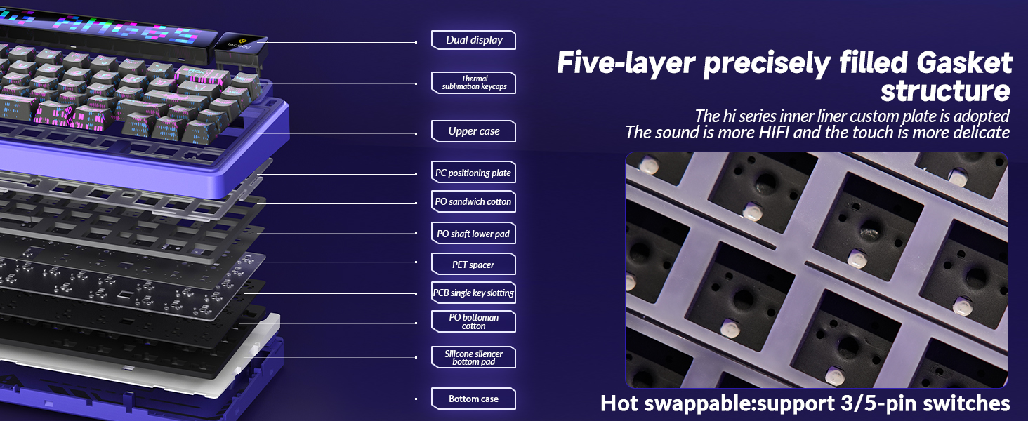single slotting;Multi-layer structure