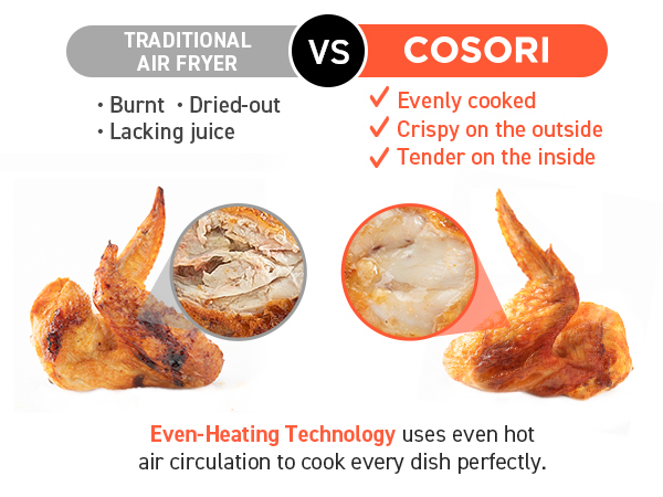 CP168 AIR FRYER COSORI EVEN HEATING TECHNOLOGY