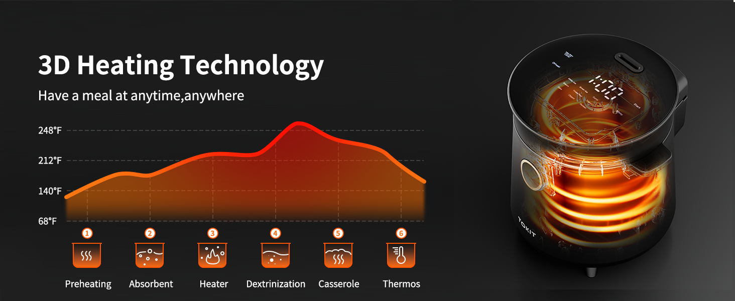 3D Hearing Tech