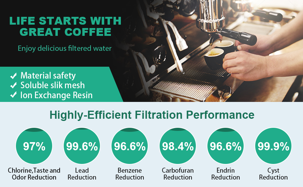 24Pack of Cuisinart* Coffee Maker Filter Compatible Replacement