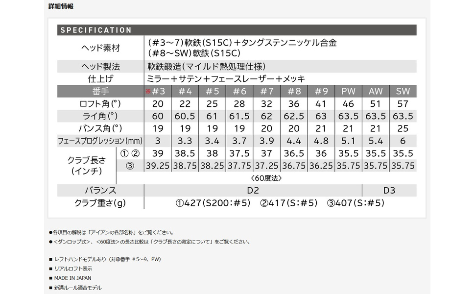 Amazon.co.jp: ダンロップ(DUNLOP) スリクソン ZXi7 アイアン