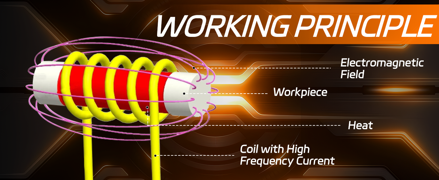 Principle of magnetic induction heater
