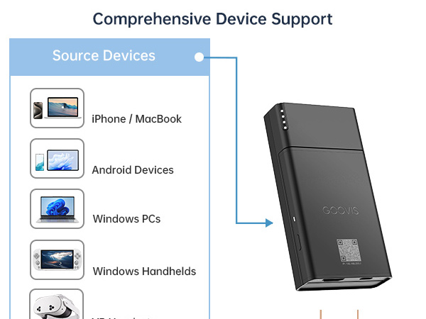 Amazon.com: Goovis CPS20 Wireless Cast – 4K Wireless Display