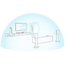 SONY ソニー STR-AN1000 7.1chマルチチャンネルAVレシーバー Amazon.co.jp: ソニー(SONY) 7.1ch マルチチャンネルAV