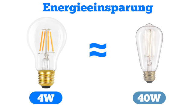 LED