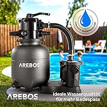 Arebos Sandfilteranlage mit Pumpe inkl. 600g Filterbälle | 350W | 9500 L/h | Schwarz | für Poolbereinigung | mit Druckma Dff6caba C40b 42a4 A91b 695c64784fab. CR0,0,2000,2000 PT0 SX220 V1