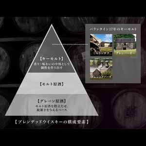 Amazon.co.jp: バランタイン シングルモルト グレンバーギー 18