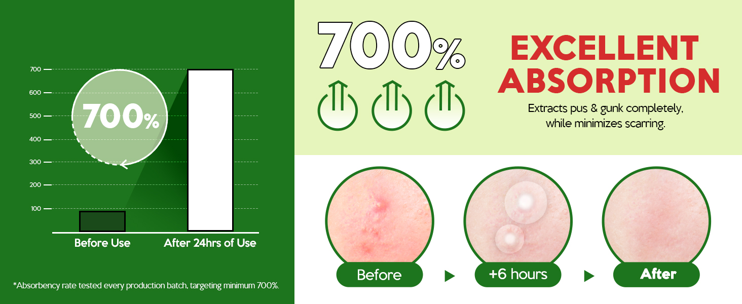 700% excellent absoprtion rate