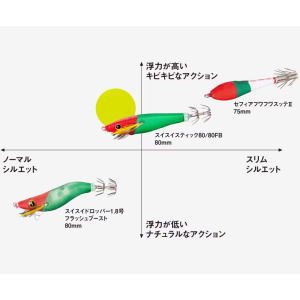 プシャ スイスイドロッパー・スイスイスティックセット Amazon | シマノ(SHIMANO) スッテ セフィア スイスイスティック
