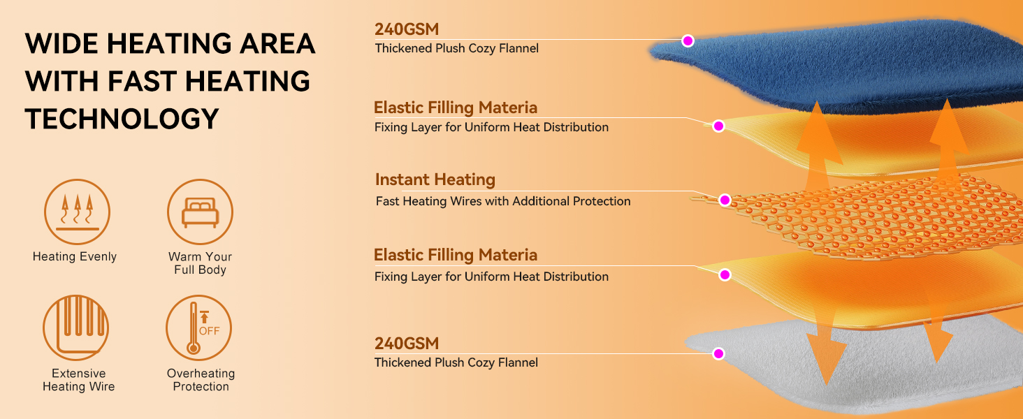 Olycism Electric Blanket Flannel+Sherpa fleece Heated Blanket Throw