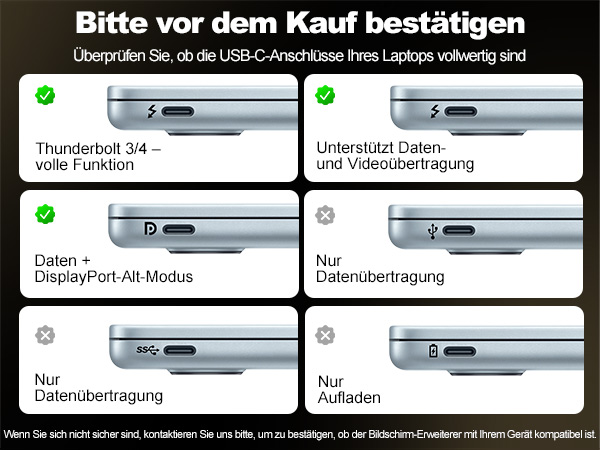 Technisches Diagramm mit sechs verschiedenen USB-C-Anschlussfunktionen und Kompatibilitätsmodi mit deutschen Textüberschriften und Häkchenanzeigen
