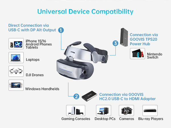 GOOVIS G3 MAX 本体 GOOVIS G3 MAX 3D Head Mounted Display – GOOVIS Shop