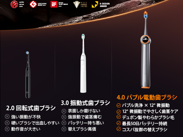 RANVOO 超強力マイクロバブル　ソニック電動歯ブラシ 超強力マイクロバブル】RANVOOの最新電動歯ブラシがすごかった