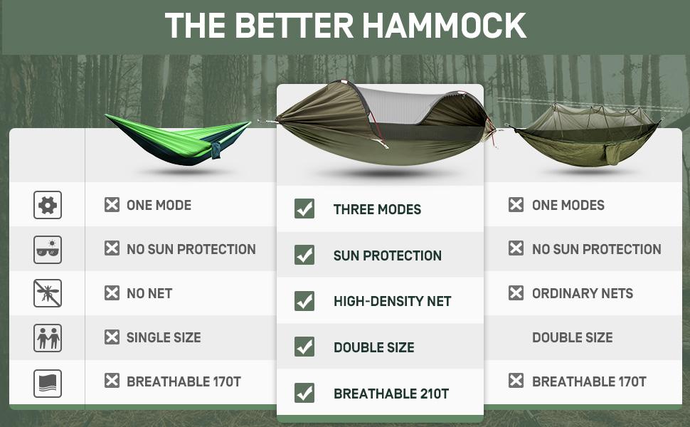 ETROL Camping Hammock with Mosquito Net,3 in 1 Function