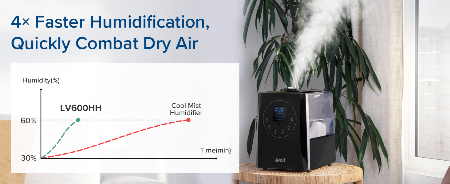 humidifiers