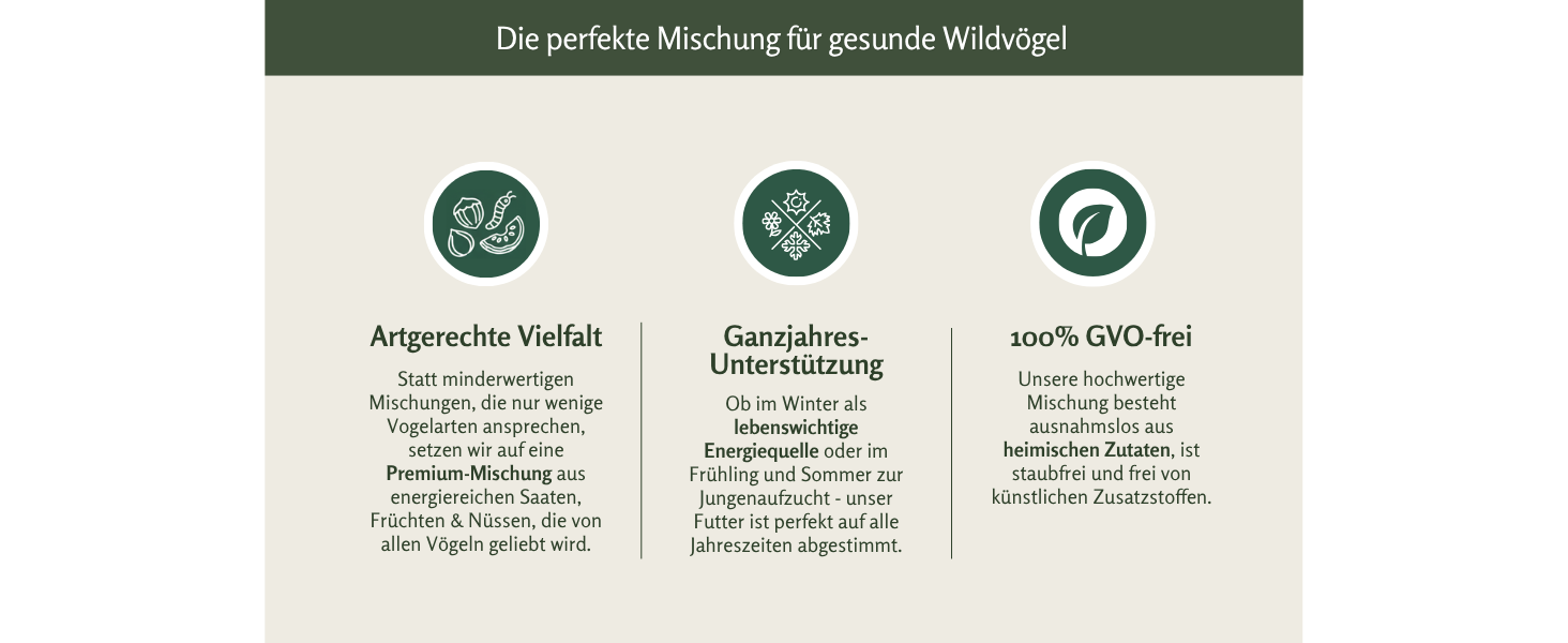 Der Text lautet „Die perfekte Mischung für gesunde Wildvögel“ mit drei kreisförmigen Symbolen, die Garantien für die Qualitäts- und Sicherheitsstandards von Vogelfutter anzeigen.