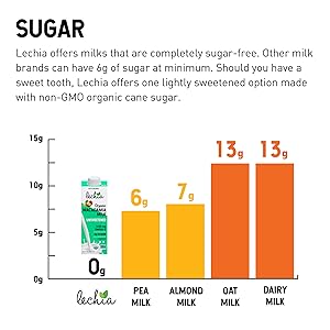 no sugar
