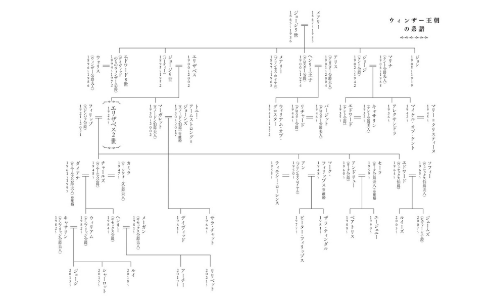古本　1696年出版　「イギリス女王エリザベス一世の人生」　第2巻　フランス語 古本 1696年出版 「イギリス女王エリザベス一世の人生」 第2巻