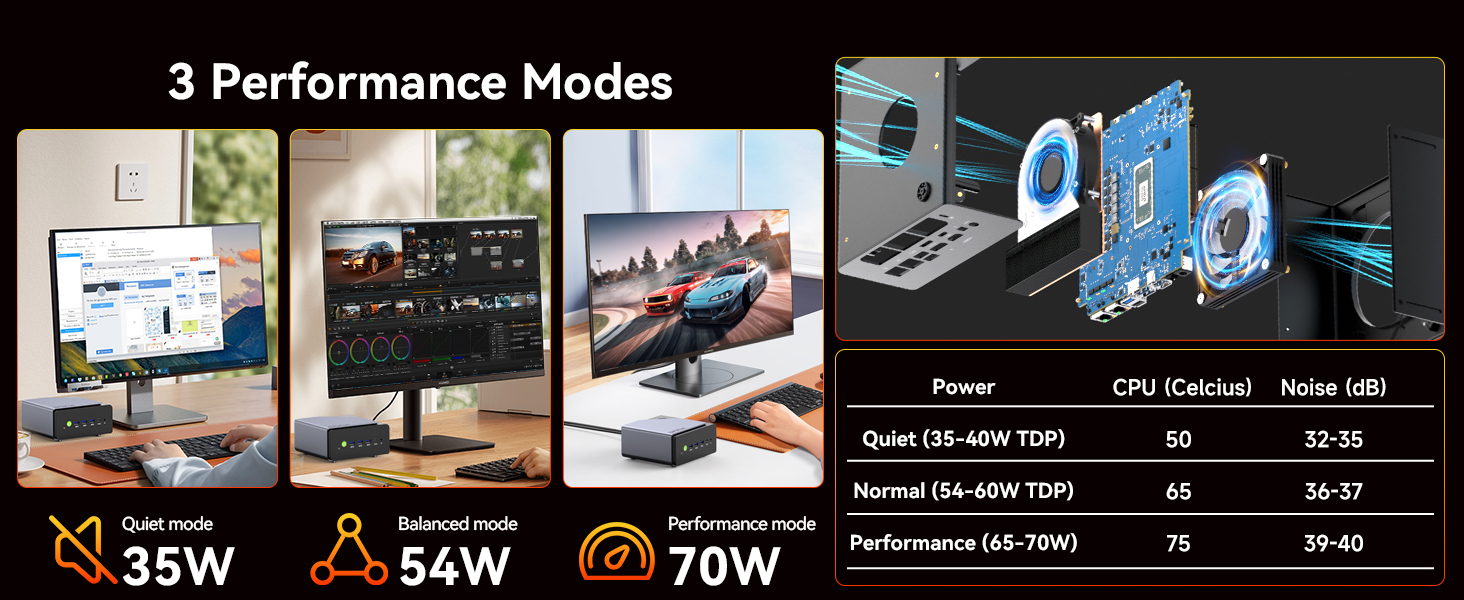 gaming mini pc has 3 performance mode quiet balance and performance