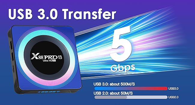 Text reads 'USB 3.0 Transfer' and '5 Gbps' with blue dynamic graphic design showing data transfer speed visualization for Xsmpro device.