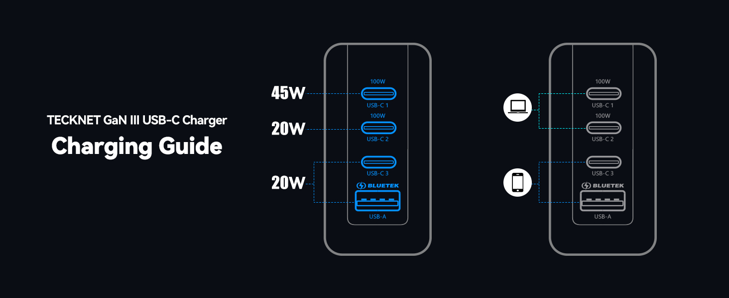 USB C Wall Charger