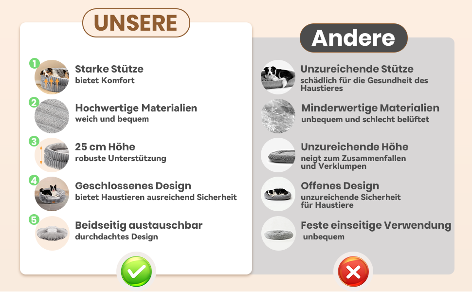 Text reads 'UNSERE' and 'Andere' with comparison icons showing product features and benefits, displayed in a grid layout with grey and white icons.