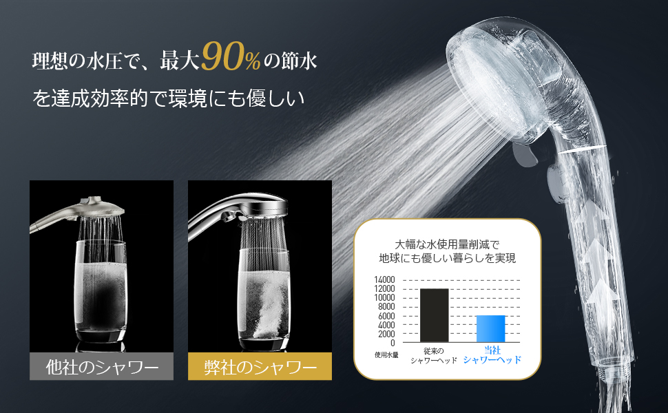 Amazon.co.jp: Micro Nano Bubble Shower Head [Top Model