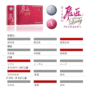 Amazon.co.jp: ワークスゴルフ(WORKS GOLF) ゴルフ ボール 飛匠