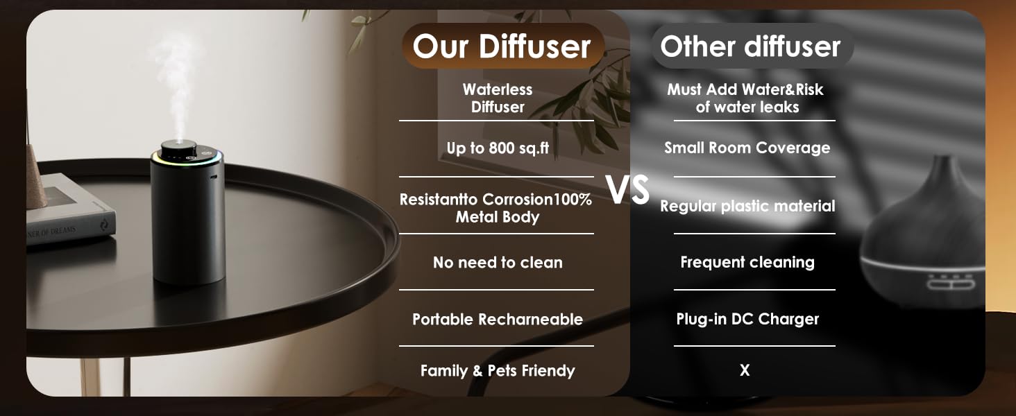 Diffuser,Portable Aromatherapy Diffuser,Essential oil diffuser,oil diffuser