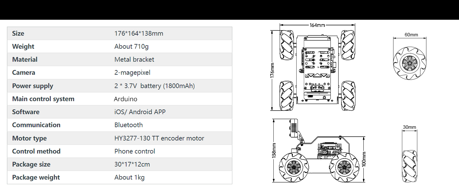 miniAuto Parameters