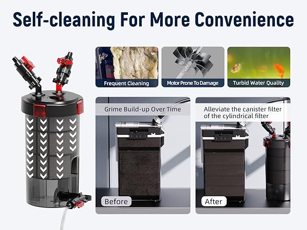 Cleaning Aquarium Canister Filters: Ultimate Guide for Sparkling Tanks