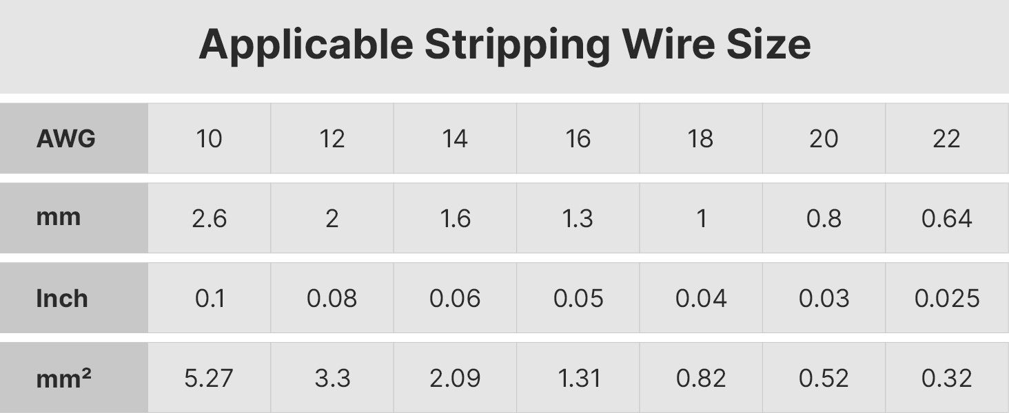 Self-adjusting Wire Cutters