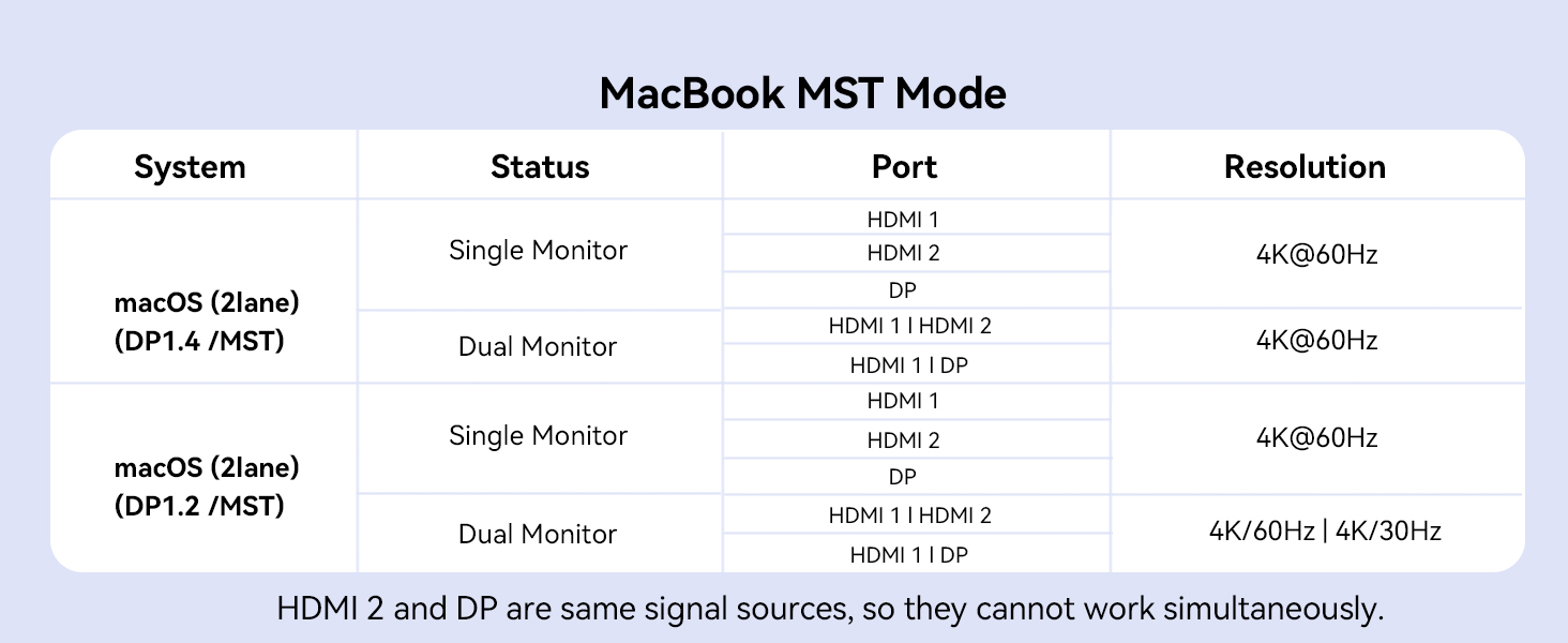 anker docking station usb c