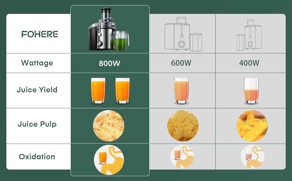 Juicer Machines, FOHERE 800W Juicer Whole Fruit and Vegetables, Quick