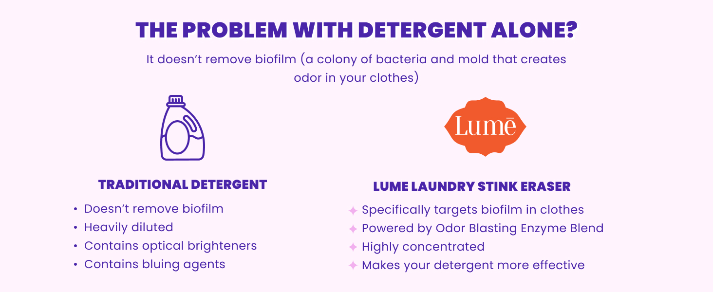 Compare detergent vs Lume Laundry Booster