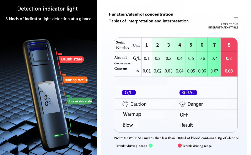 GDT NonContact Alcohol Tester Portable Alcohol Testing Machine